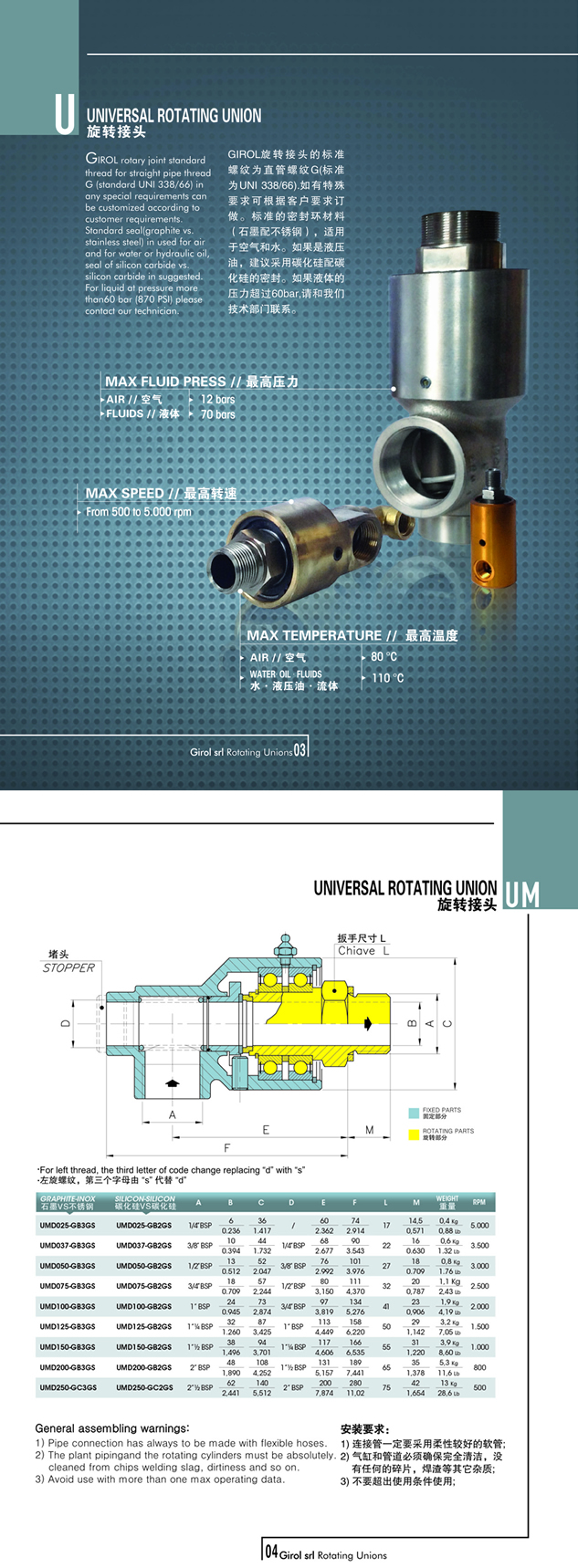 OMPI旋轉接頭RMD050 RMD075 RMD100 UMD050 UMD075 UMD100